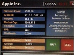 @ Wall Street - * Company Name : Apple Inc., * Market Cap : $568.57 Billion, Per Share Price : $599.55, Shares Owned : 26,368