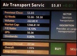 * Company Name : Air Transport Service., * Market Cap : $366.81 Million, * Per Share Price : $5.81 * Shares Owned : 22,144, * Description : Provides air cargo transportation.